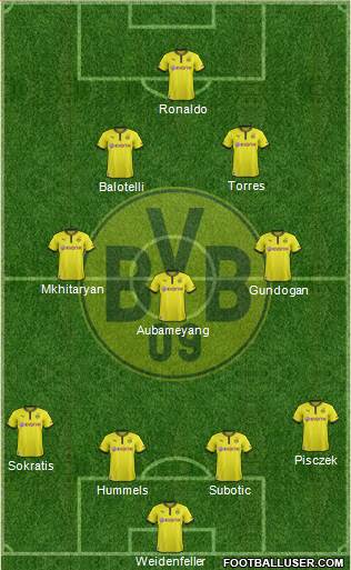 Borussia Dortmund Formation 2014