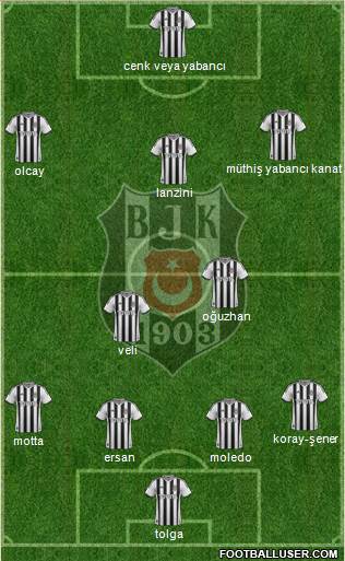 Besiktas JK Formation 2014