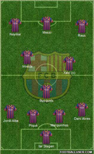 F.C. Barcelona Formation 2014