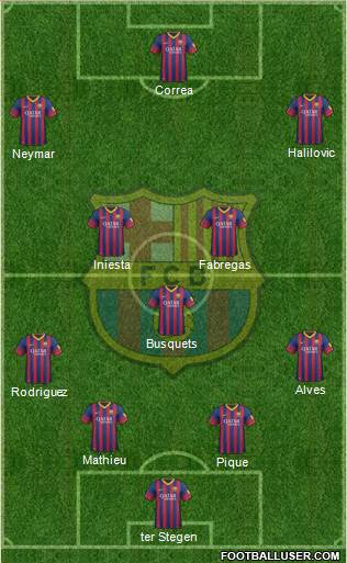 F.C. Barcelona Formation 2014