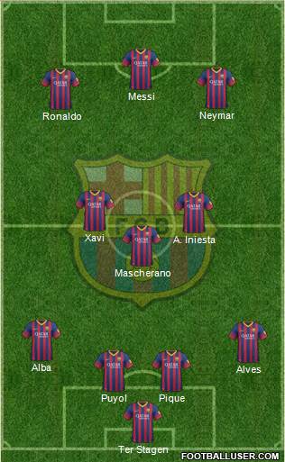 F.C. Barcelona Formation 2014