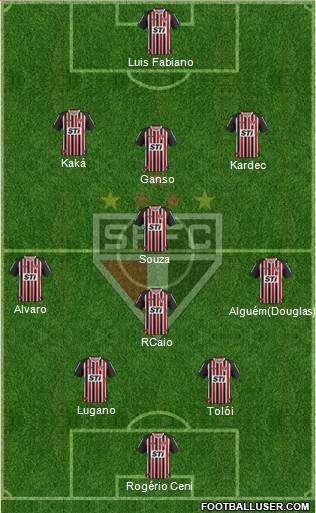 São Paulo FC Formation 2014