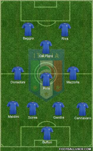 Italy Formation 2014