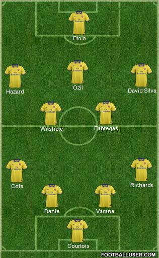 Arsenal Formation 2014
