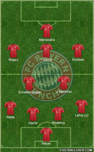 FC Bayern München Formation 2014