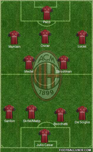 A.C. Milan Formation 2014