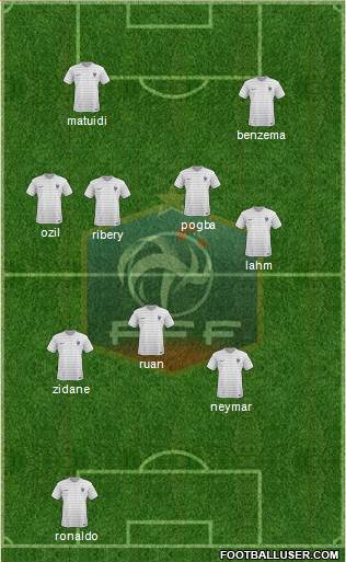France Formation 2014