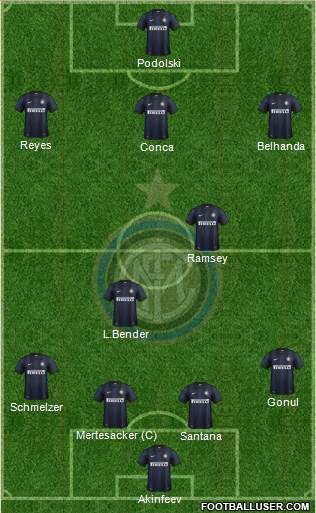 F.C. Internazionale Formation 2014