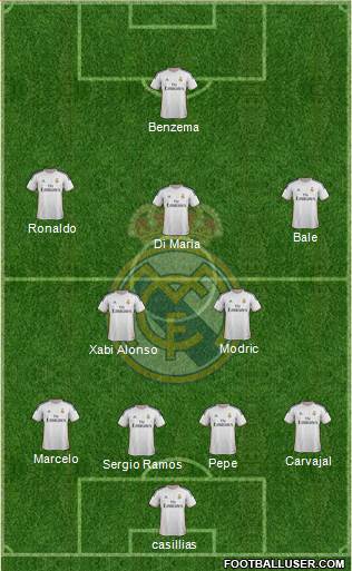 Real Madrid C.F. Formation 2014