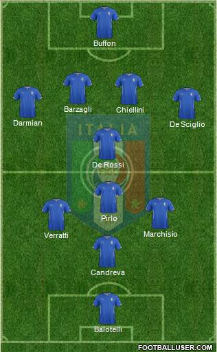 Italy Formation 2014