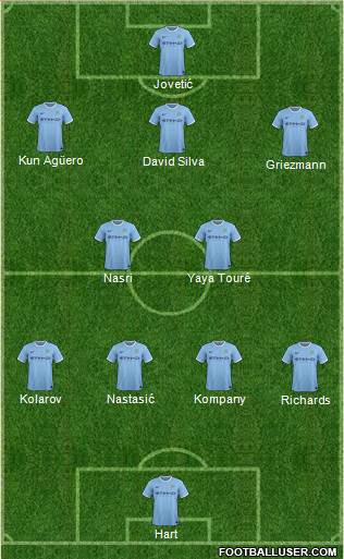 Manchester City Formation 2014