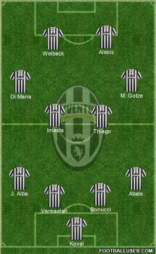 Juventus Formation 2014