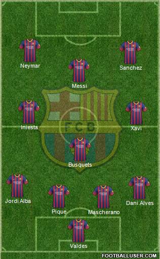 F.C. Barcelona Formation 2014