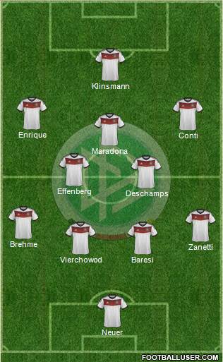 Germany Formation 2014