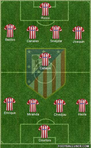 Atlético Madrid B Formation 2014