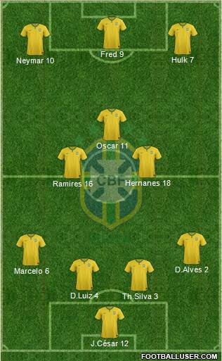 Brazil Formation 2014