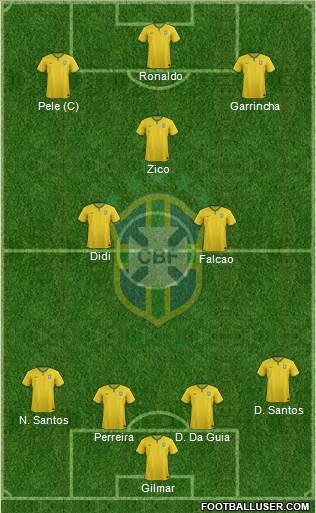 Brazil Formation 2014
