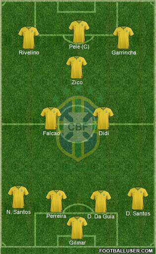 Brazil Formation 2014