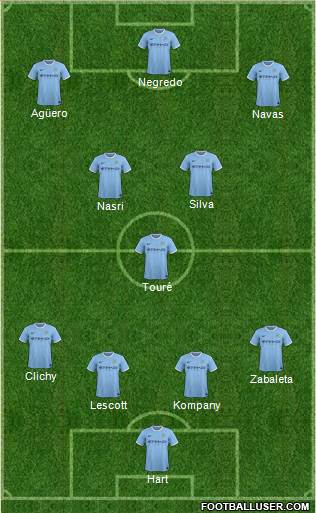 Manchester City Formation 2014