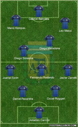 Argentina Formation 2014