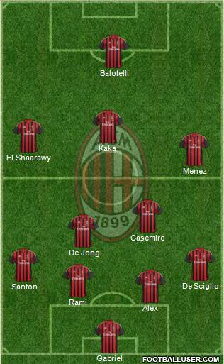 A.C. Milan Formation 2014