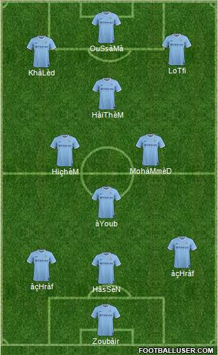 Manchester City Formation 2014