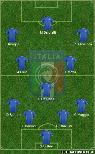 Italy Formation 2014