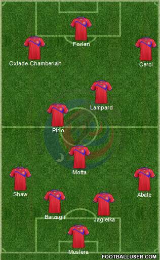 Costa Rica Formation 2014