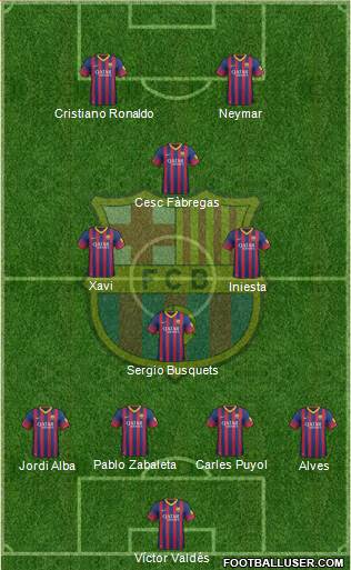 F.C. Barcelona Formation 2014