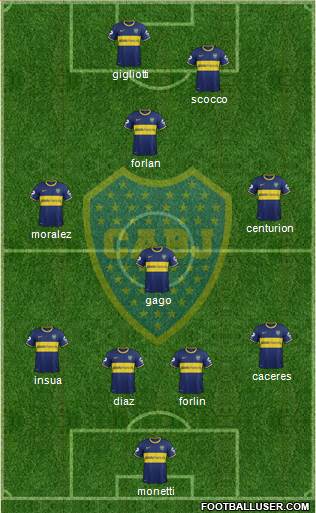 Boca Juniors Formation 2014