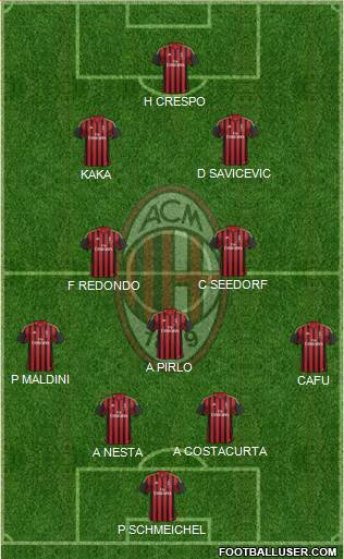 A.C. Milan Formation 2014