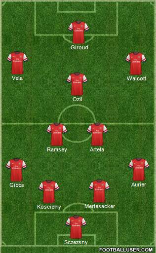 Arsenal Formation 2014