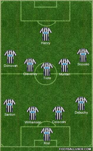 Newcastle United Formation 2014