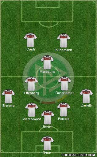 Germany Formation 2014