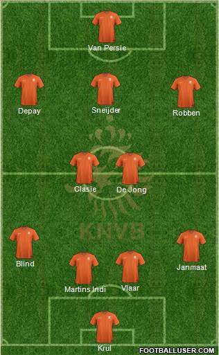 Holland Formation 2014