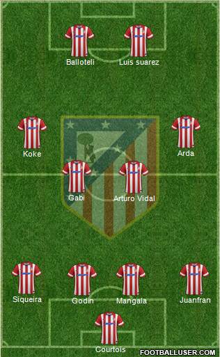 C. Atlético Madrid S.A.D. Formation 2014