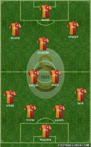 Galatasaray SK Formation 2014