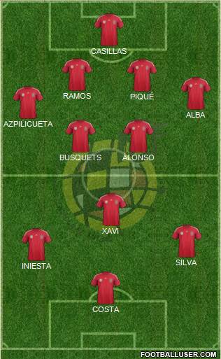 Spain Formation 2014