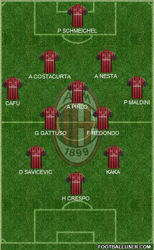 A.C. Milan Formation 2014