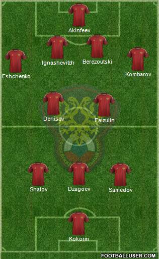 Russia Formation 2014