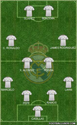 Real Madrid C.F. Formation 2014
