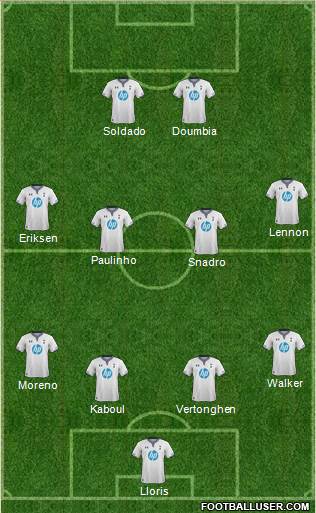 Tottenham Hotspur Formation 2014