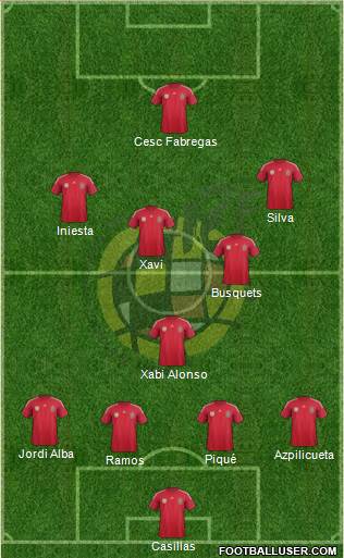 Spain Formation 2014