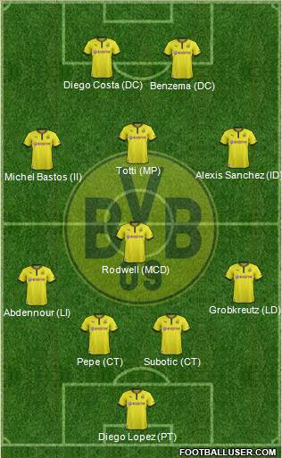 Borussia Dortmund Formation 2014