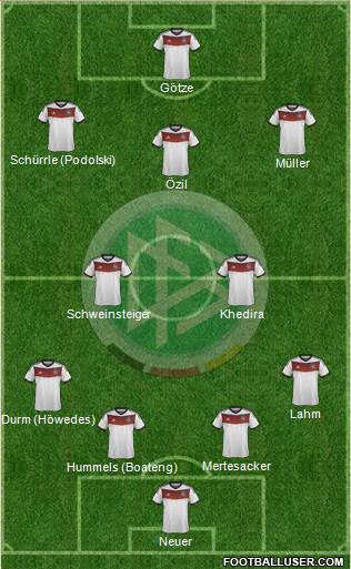 Germany Formation 2014