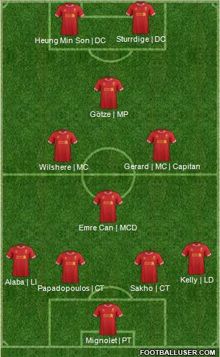 Liverpool Formation 2014