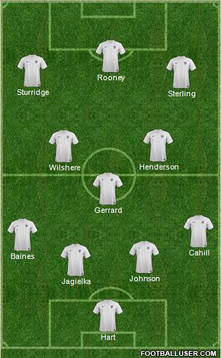 England Formation 2014
