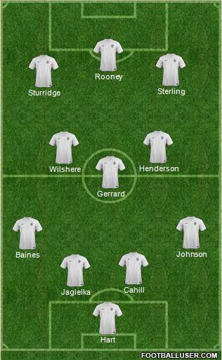 England Formation 2014