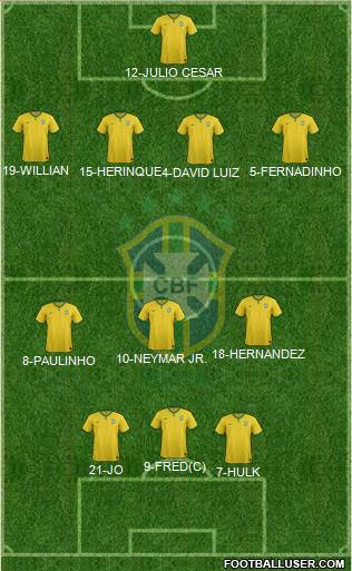 Brazil Formation 2014