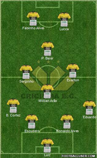 Criciúma EC Formation 2014